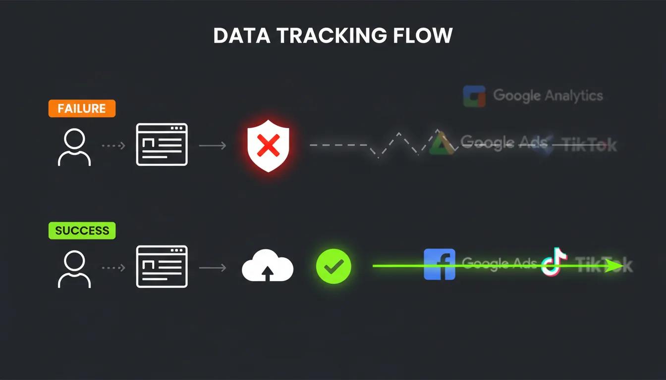 Server-side Tracking